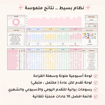 قالب قوقل شيت ذكي - متتبع عادات